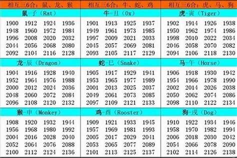 1986屬|1986 年出生属什么生肖